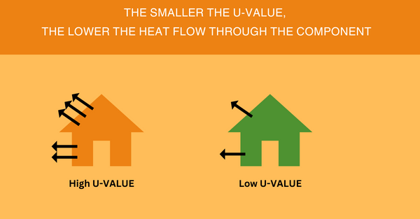 U-Value explanation